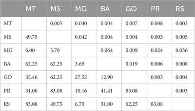 Genomic characterisation and dissection of the onset of resistance to acetyl CoA carboxylase-inhibiting herbicides in a large collection of Digitaria insularis from Brazil